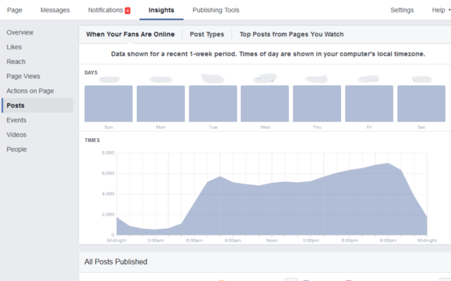 facebook insights when audience online